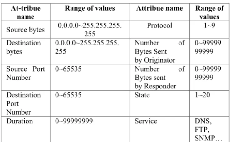 Fig. 9.  Epigenetic Algorithm design 