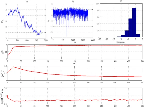 Figure 3.4  Analyse du taux de change USD/YEN.