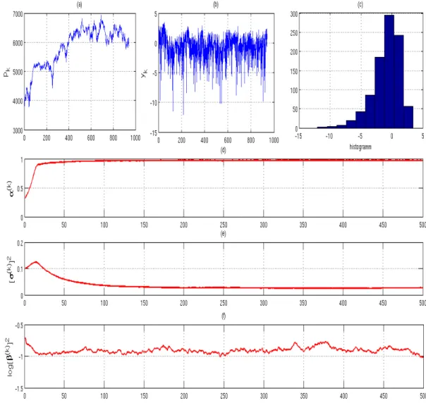 Figure 3.8  Analyse de l'indice FTSE 100.