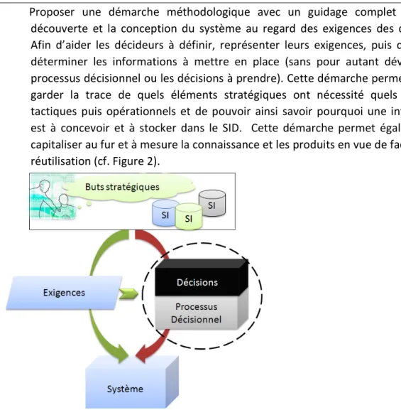 Figure  2  :  Aperçu  de  la  solution  proposée  pour  l’implantation  d’un  SID  en  considérant  différentes exigences 
