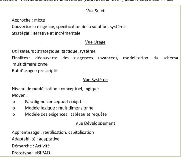 Tableau 3 : Positionnement de la méthode [Annoni et al, 2007] dans le cadre des 4 vues  Vue Sujet 