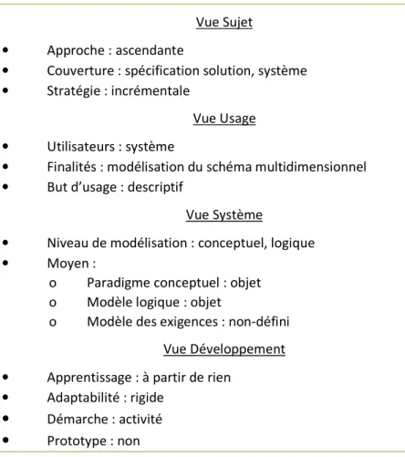 Tableau 8 : Positionnement de la méthode [Ravat et al, 1999] dans le cadre des 4 vues  Vue Sujet 