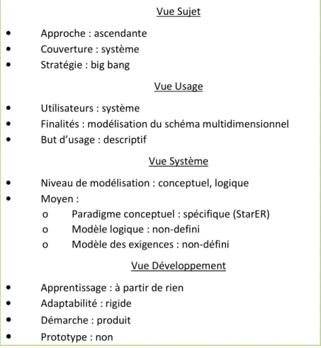 Tableau 9 : Positionnement de la méthode [Tryfona et al, 1999] dans le cadre des 4 vues  Vue Sujet 