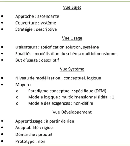 Tableau 10 : Positionnement de la méthode [Golfarelli et al, 1998] dans le cadre des 4 vues  Vue Sujet  • Approche : ascendante  • Couverture : système  • Stratégie : descriptive  Vue Usage 
