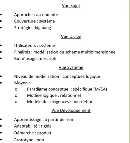 Tableau 12 : Positionnement de la méthode [Sapia et al, 1998] dans le cadre des 4 vues  Vue Sujet 