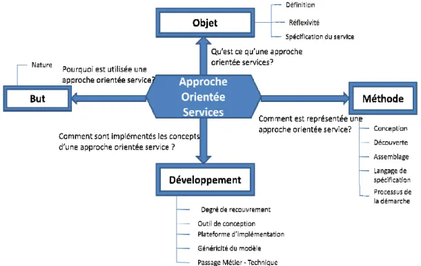 Figure 2.2. Les 