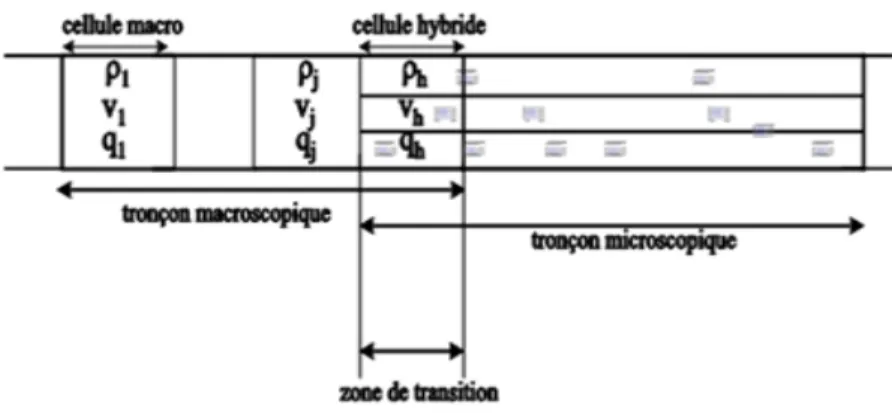 Figure n°6: Transition Macro-Micro (le passage d’un milieu continu à un milieu granulaire)