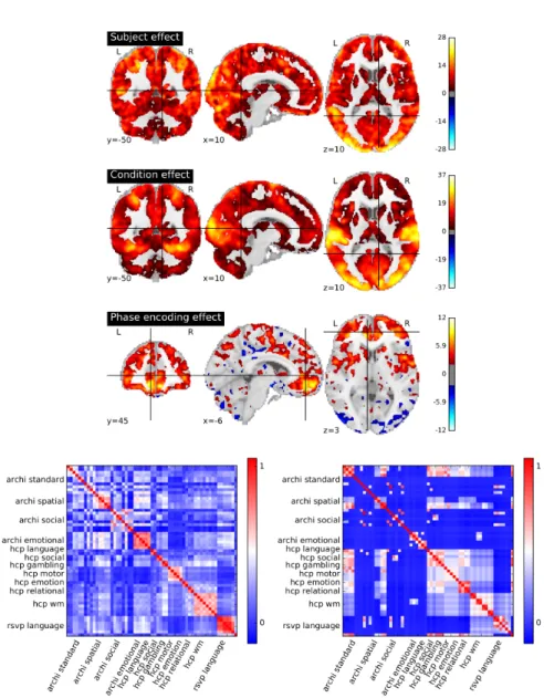 Figure 2: Overview of information conveyed by activation maps resulting from a rst-level analysis