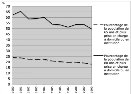 Graphique réalisé à partir de données tirées d’un document de travail pour la proposition de loi  Prop