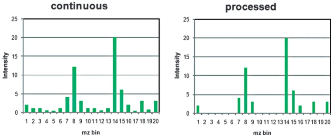 Fig. 6. Data types.