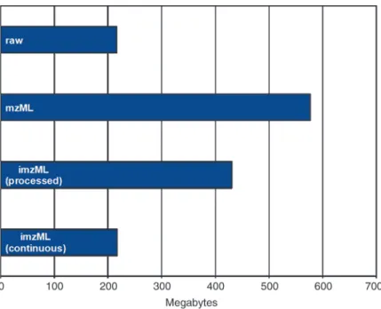 Fig. 8. File size comparison.