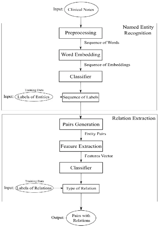 Figure 2.4: Pipeline for full ADR detection 