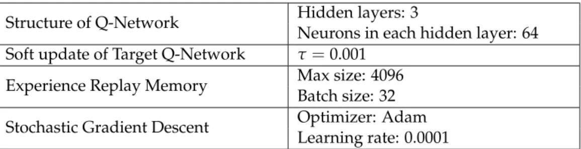 Table 4.8 summarizes the aforementioned parameters. It is important to note that the choice of these parameters is orthogonal to the effectiveness of our methodology.