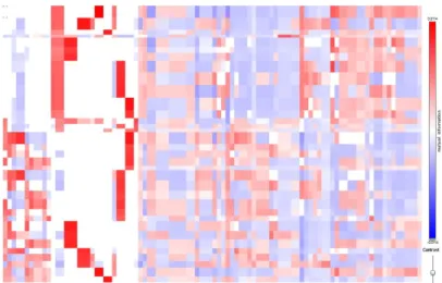 Figure 3.4 – Co-clustering of the Adult data set. Each square represents a co- co-cluster