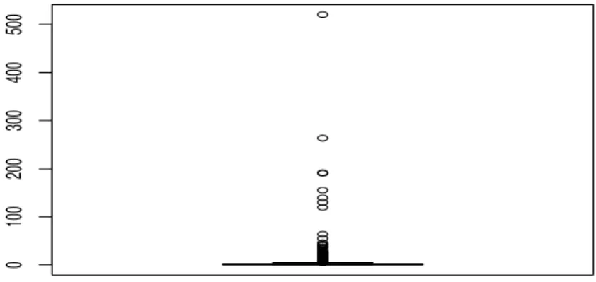 Figure 1: Sample of 1000 Cauchy i.i.d.r.v., where K = 5 observations have been shifted of