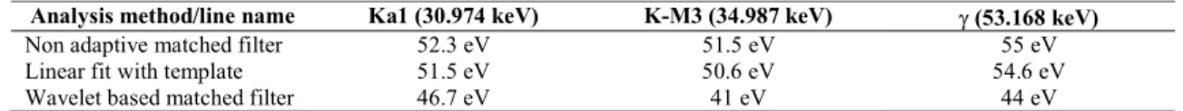 TABLE 1. FWHM of three lines of the  133 Ba energy spectrum. X lines FWHM have been corrected from natural width