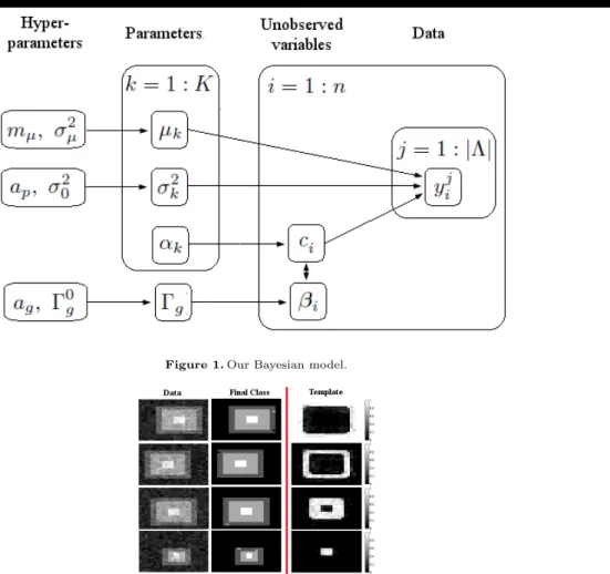 Figure 1. Our Bayesian model.