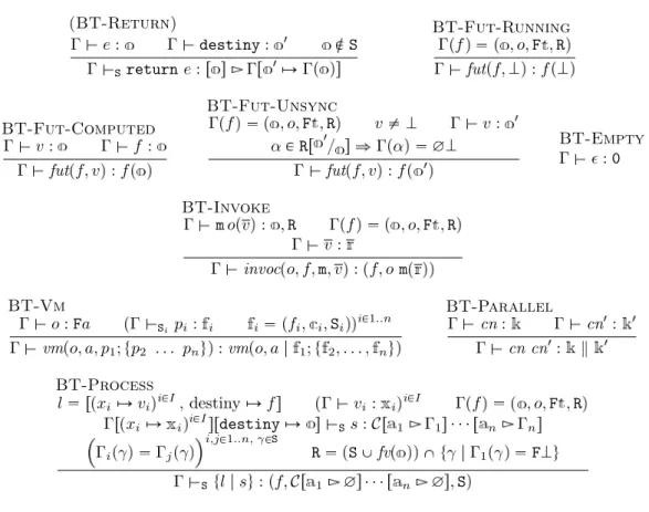 Figure 2.7: Runtime Typing rules