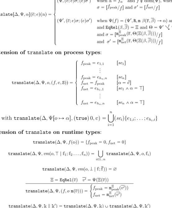 Figure 2.9: Extension of translate to runtime types