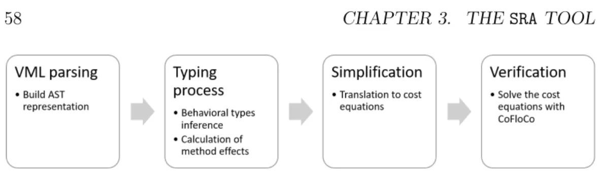 Figure 3.1: Behavioral types based approach for VML virtual machines usage analysis