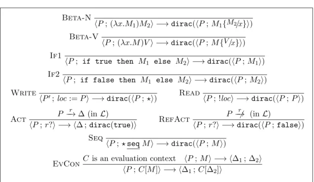 Figure 3.3: Reduction rules of Λ loc (L) for L an RPLTS