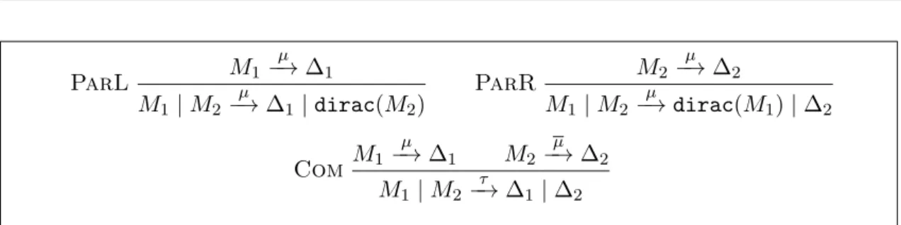 Figure 3.6: Rules for parallel composition in the probabilistic setting