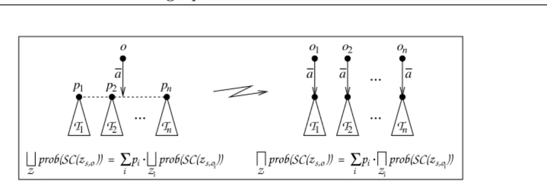 Figure 4.3: Deprobabilization of an RRPLTS test (applies recursively to T 1 , T 2 , . 