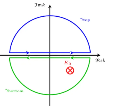 Fig. 5.3.2 – Jordan loops in the complex k-plane used to compute the integrals (5.3.26)