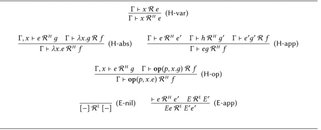 Figure 6.1: Howe and evaluation context extension of R for Λ (n) Σ .