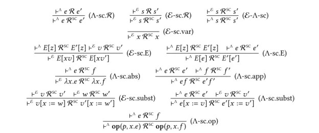 Figure 7.2: Compatible and substitutive closure construction for Λ (v) Σ .