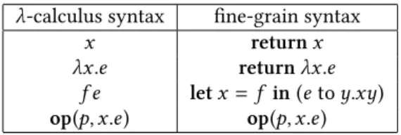 Table 3.1: Correspondence between fine-grain and coarse-grain calculi