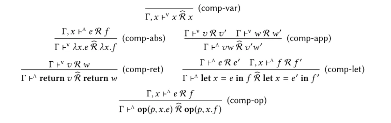 Figure 5.1: Compatible refinement Λ Σ .