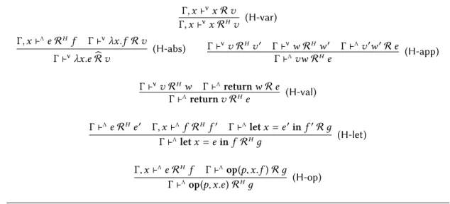 Figure 5.2: Howe extension of R .