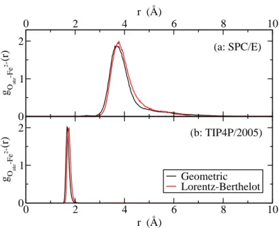 Figure 4: Simulated system 2.2 (see table 1): comparison between (a) SPC/E and (b) TIP4P 2005 force fields with geometric and Lorentz-Berthelot cross interaction mixing rules