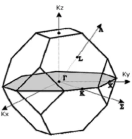 Figure 2.3 - Schéma descriptif de la première zone de Brillouin associé à la structure zinc blende  ainsi que les différentes coordonnées des points et des directions de haute  symétrie  