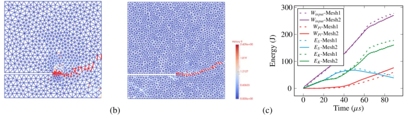 Fig. 11. Adiabatic shear band development with discrete lattice model for impact velocity of v 0 = 50 m/s: (a) shear band sliding [mm] (Mesh1) (b) shear band sliding [mm] (Mesh2) (c) total energy balance.