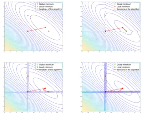 Figure 3 . 2 : Minimization using PeBic. From left to right, top to bottom λ = 0 . 001 , λ = 0 