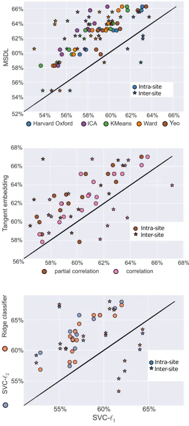 Figure A5: Comparison of pipeline options. Each plot compares the results of the best option against the other for each step