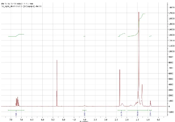 Fig S4 NMR Spectrum of nDo40-b-PAA100 