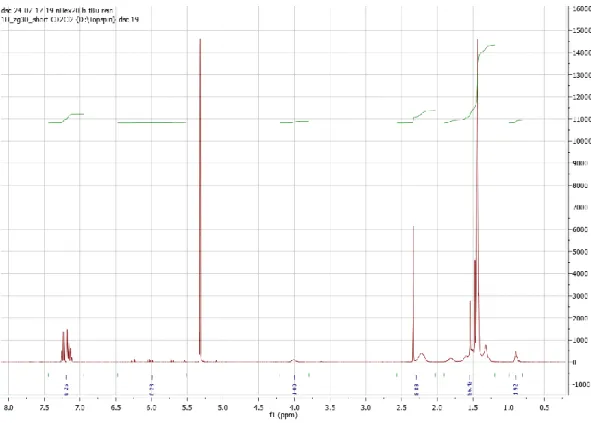 Fig S6 GPC chromatograms for stat. nBu 40 -tBuA 100  (green); nBu 20 -b-tBuA 100  (blue); nDo 20 -b- -b-tBuA 100  (red); nBu 40 -b-tBuA 100  (lila); nDo 40 -b-tBuA 100  (black); nHex 20 -b-tBuA 100  (grey)