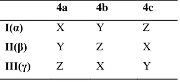 Tableau I.1 : Les phases structurales des demi Heuslers 