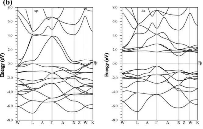 Figure III.8b la structure de bande du composé Co 2 CrSi calculée par LSDA+U 