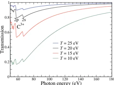 Fig. B16. Carbon XUV transmission computed with FAC in UTA mode. The plasma density is 3 mg/cm 3 , and the areal density is 42.4 µg/cm 2 