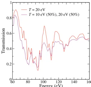 Fig. 13. XUV transmission in copper : measurements and SCO-RCG computations.