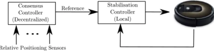 Fig. 1. Control structure
