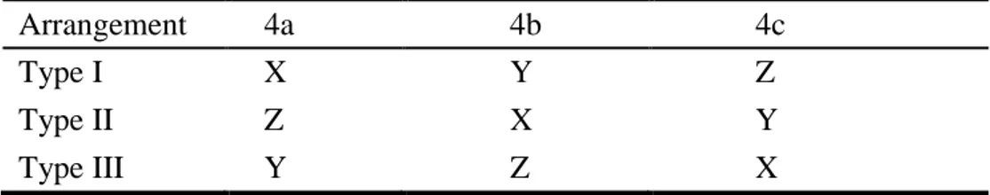 Tableau I.1 : Différents type d’occupations des sites non équivalents dans la  Structure de type C1 b 