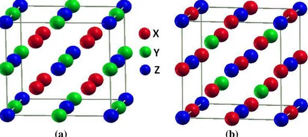 Figure I.7 : Les deux structures d’Heusler (Full-Heusler) : a) régulière ;  b) inverse