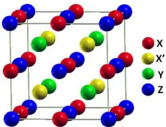 Figure I.9 : structure d’Heusler quaternaire. 