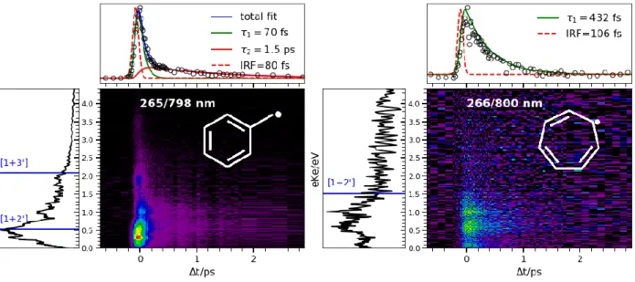 Figure 6. TRPES of the benzyl radical (left) and tropyl radical (right). The upper panels  show the total photoelectron decay (experimental points: open black circles), fitted with either 