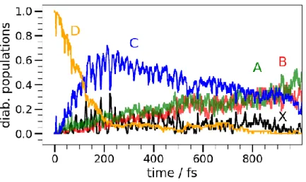 Figure 7. Diabatic populations following vertical excitation to D (π-π*) of the benzyl radical,  adapted with permission from Ref